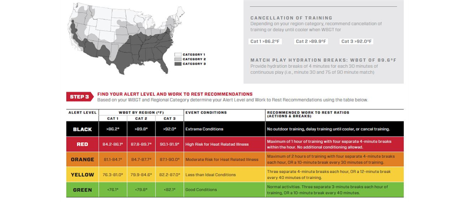 Excessive Heat Guidelines